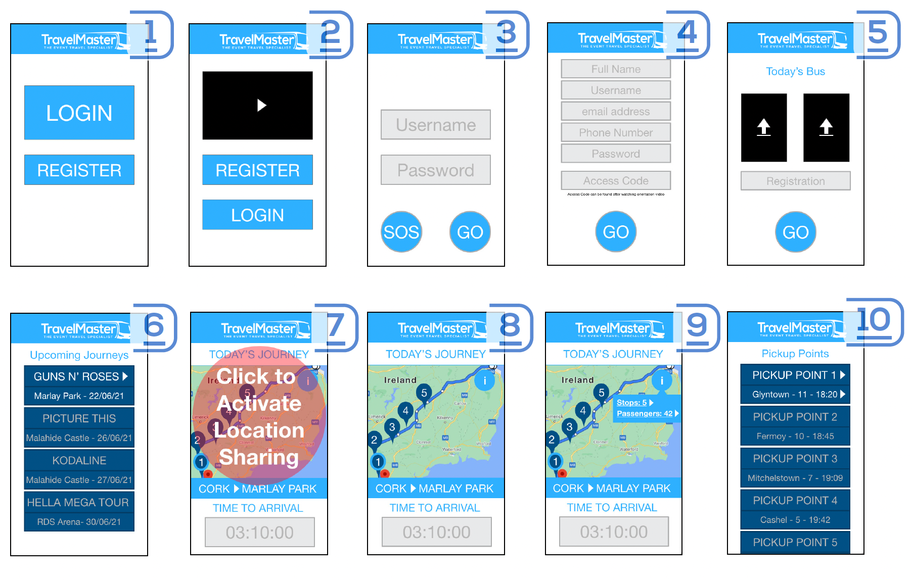 TravelMaster project image
