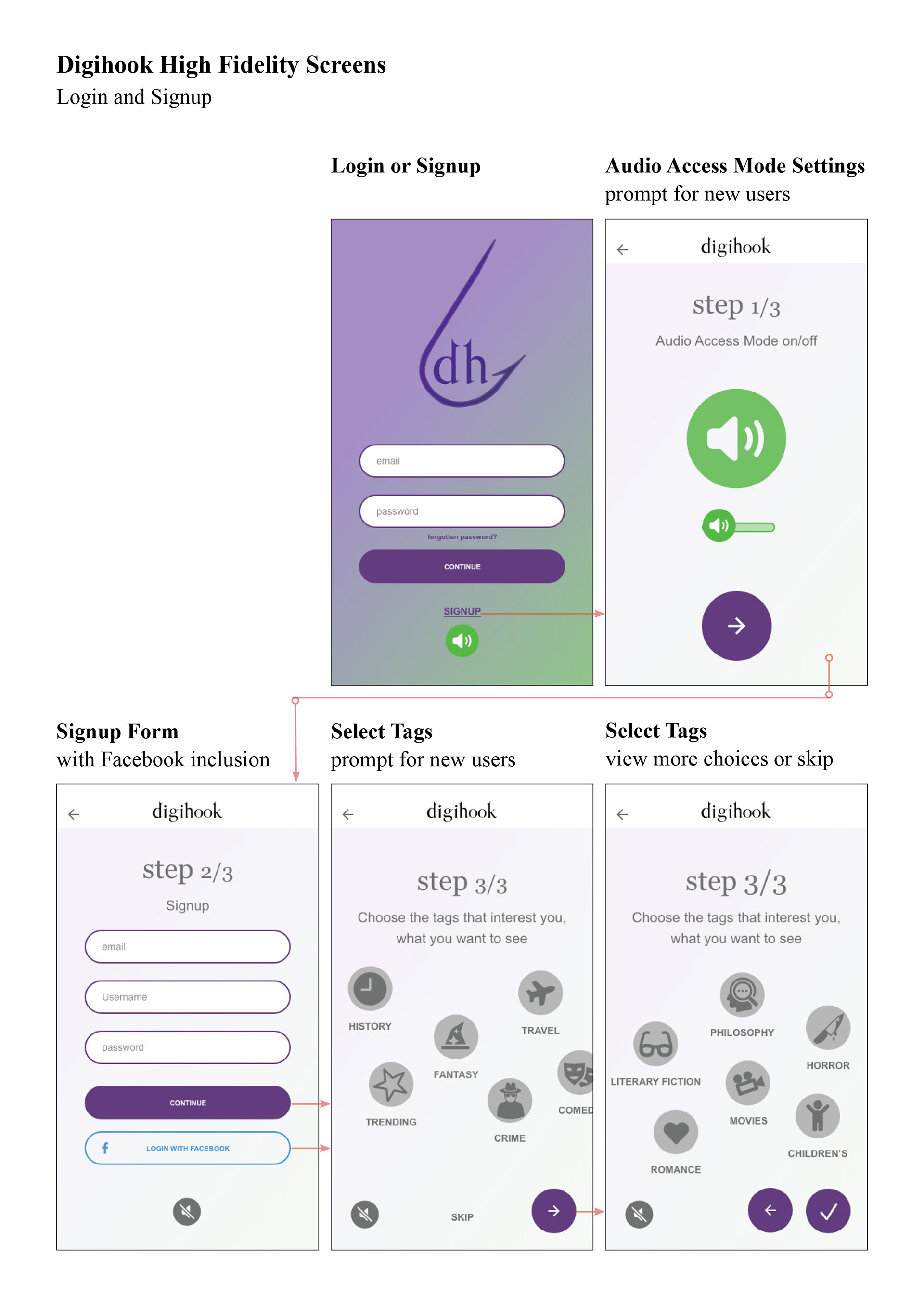 Digihook project image