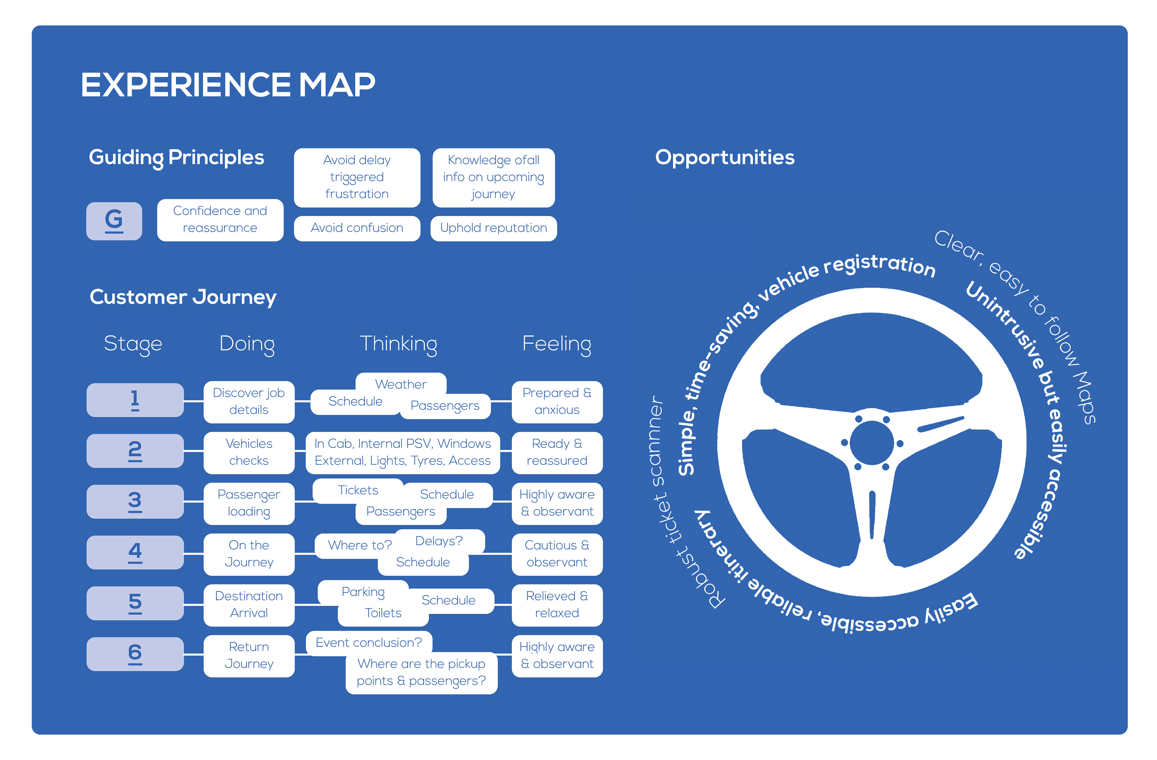 TravelMaster project image