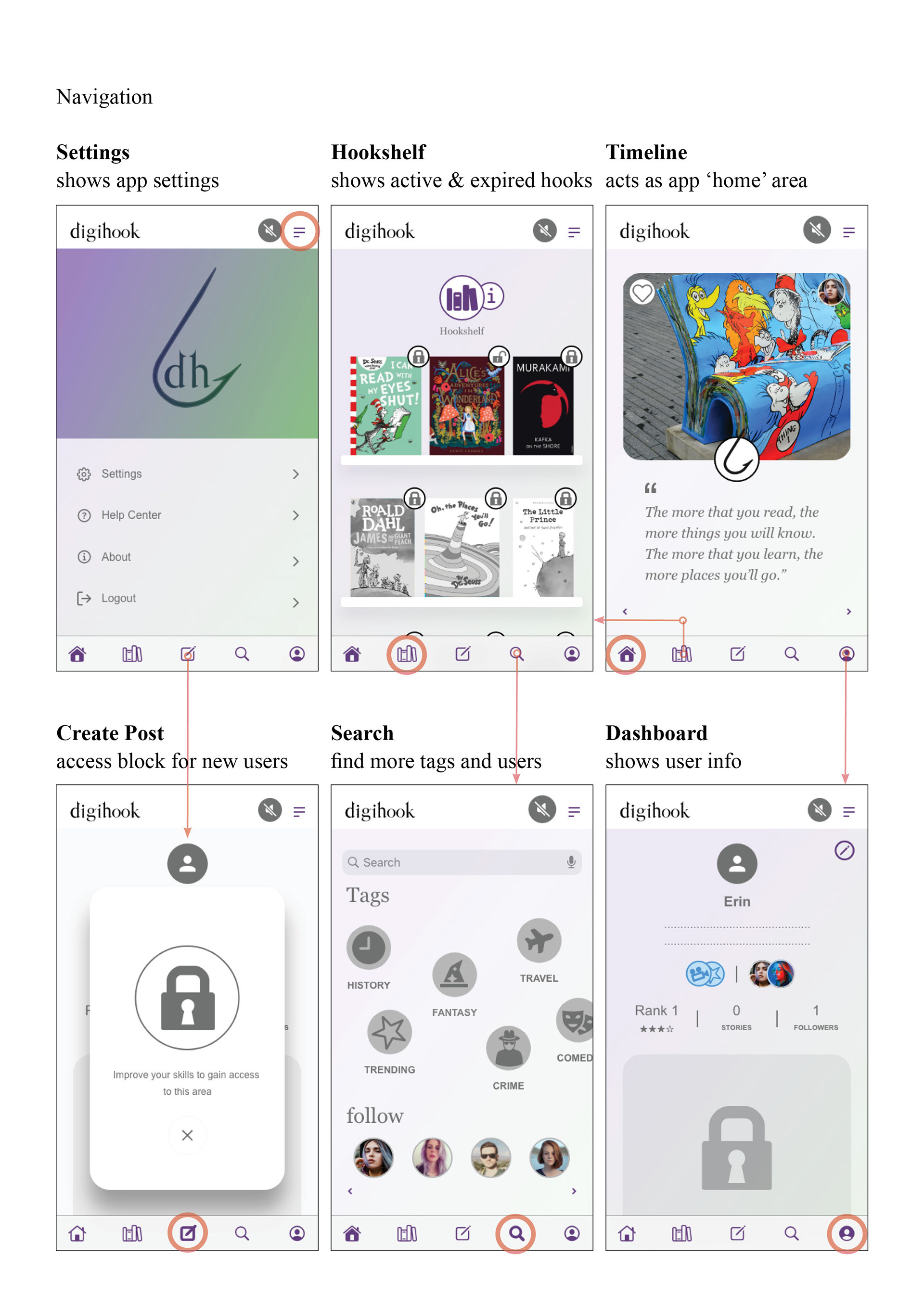 Digihook project image