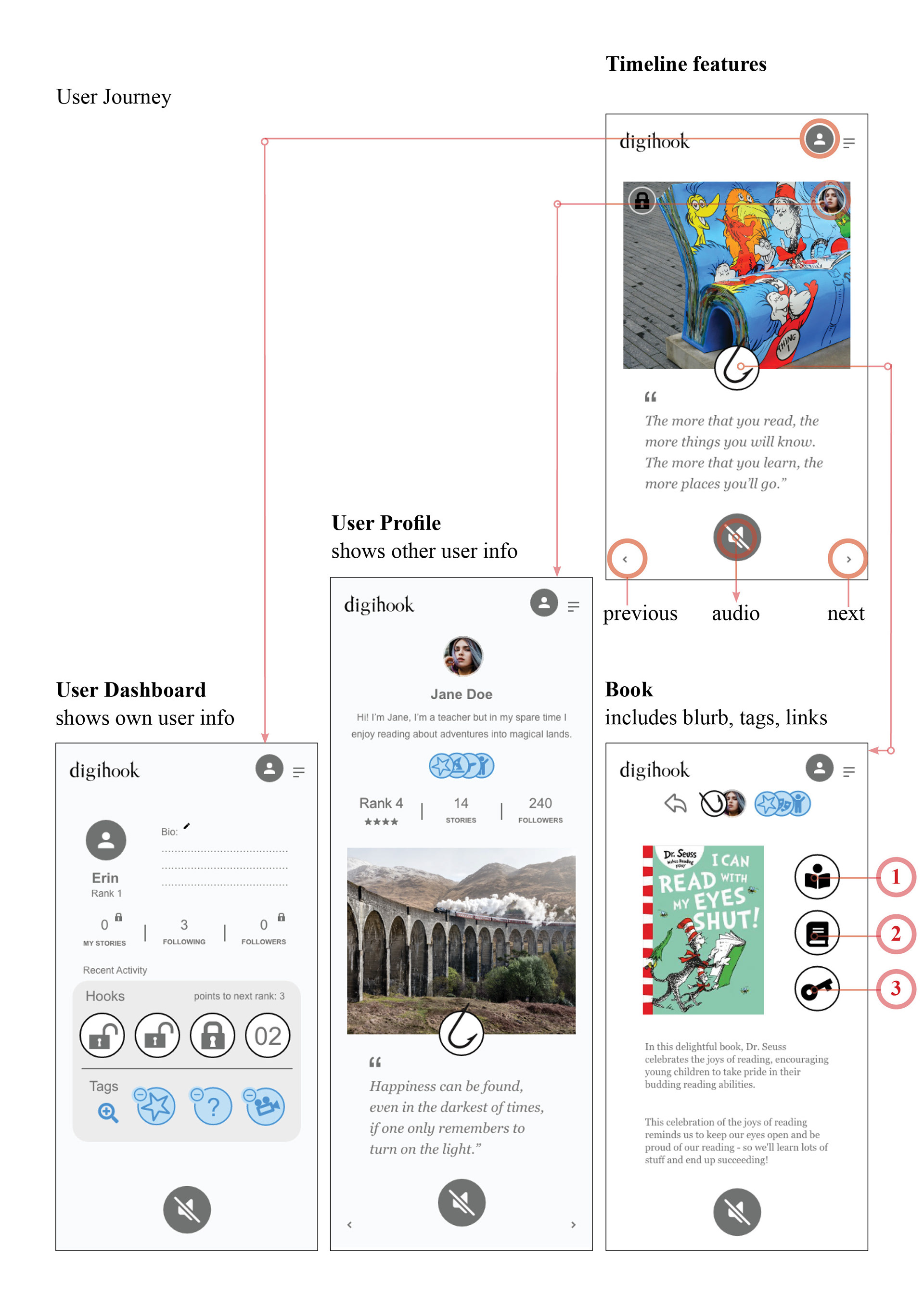 Digihook project image