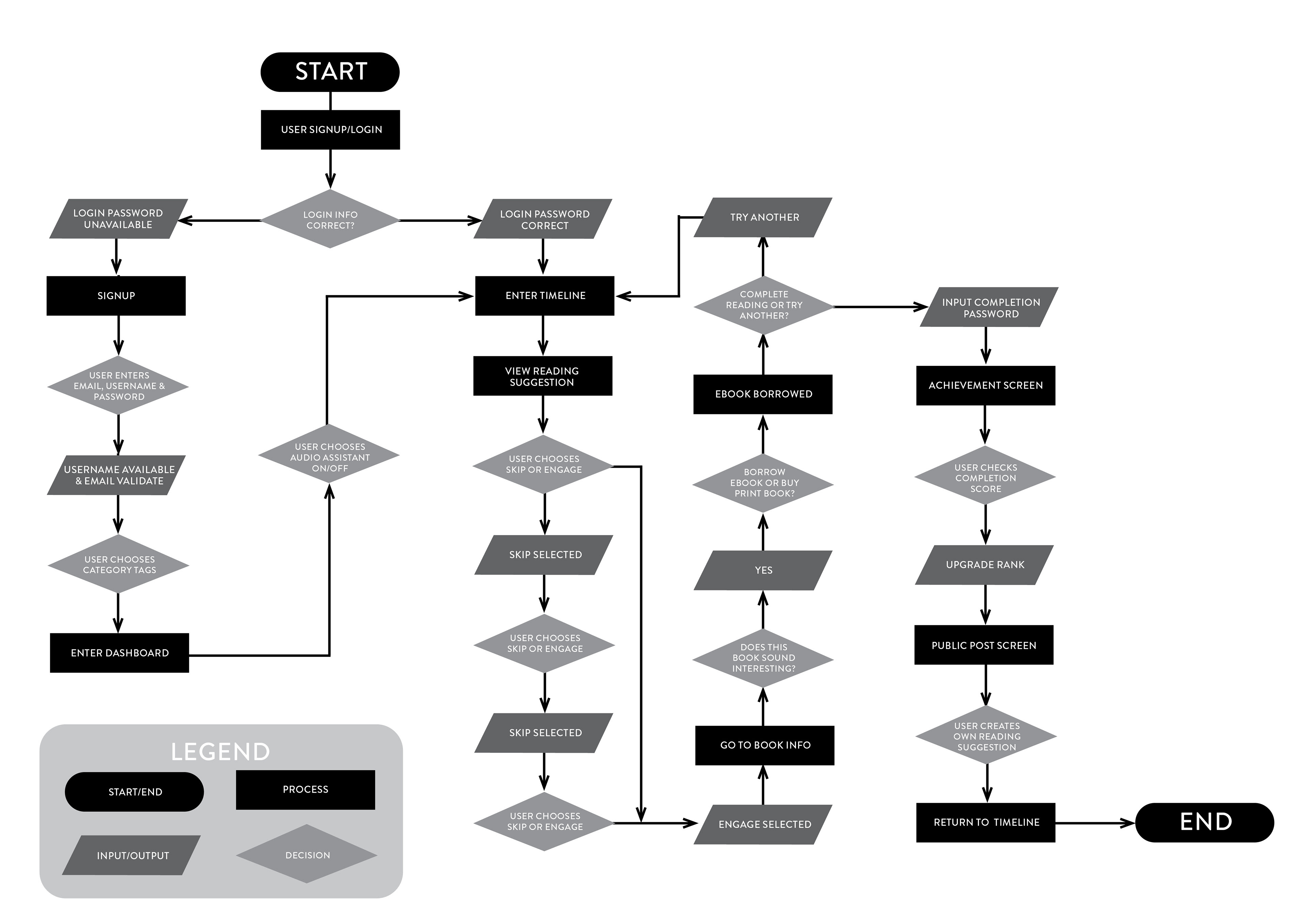 Digihook project image