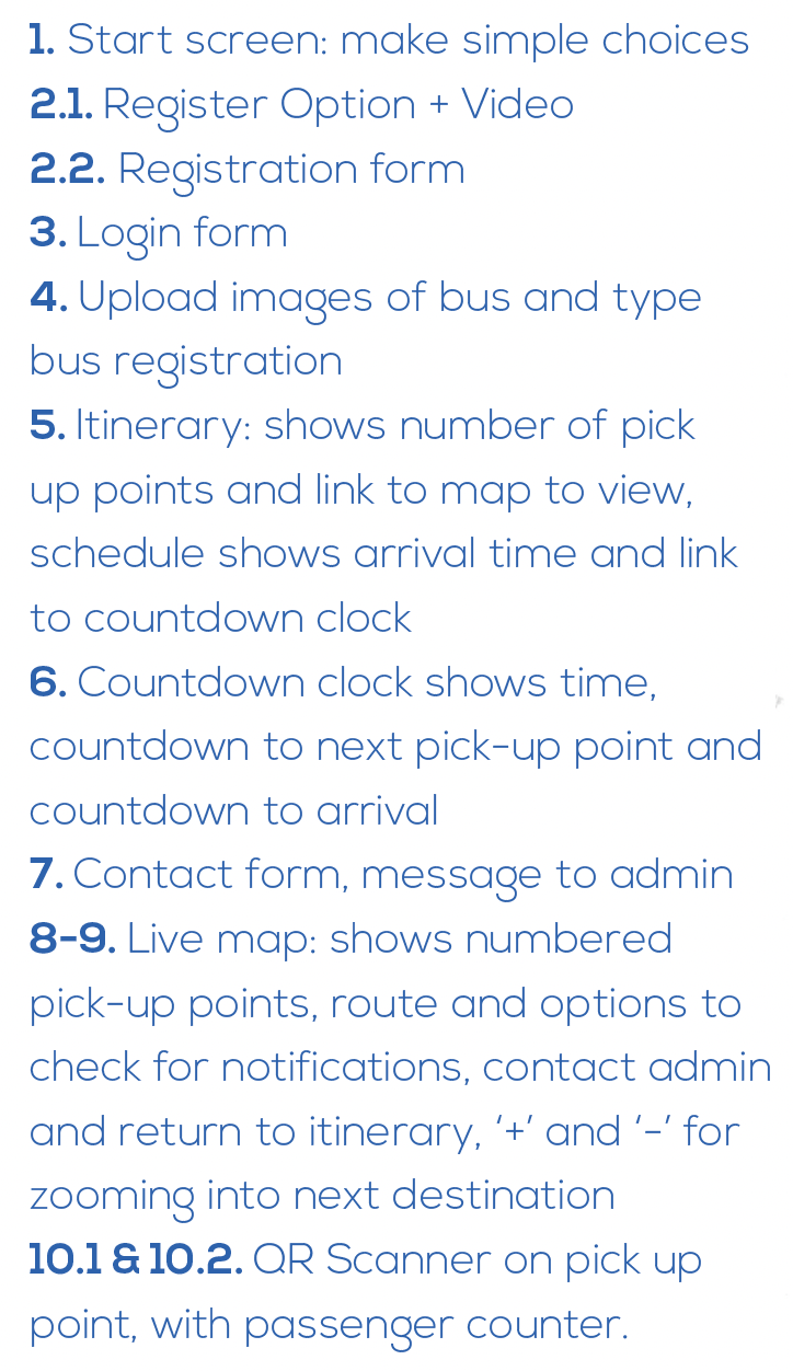 TravelMaster project image
